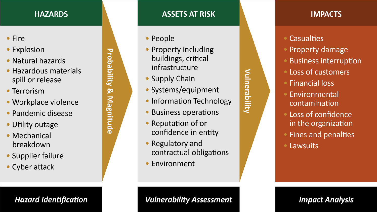 Enterprise Risk Management